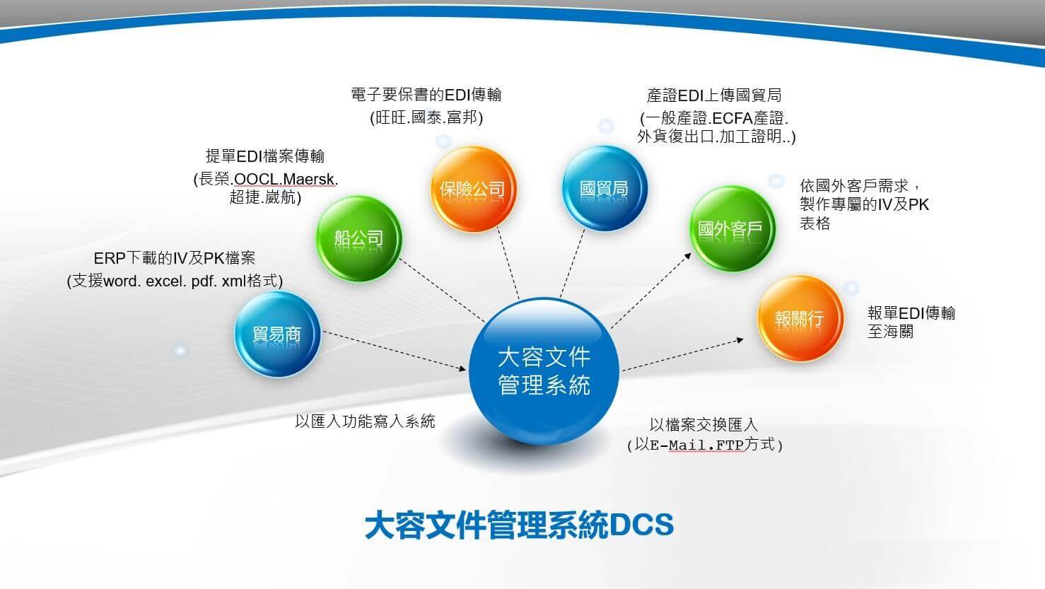 大容電腦股份有限公司