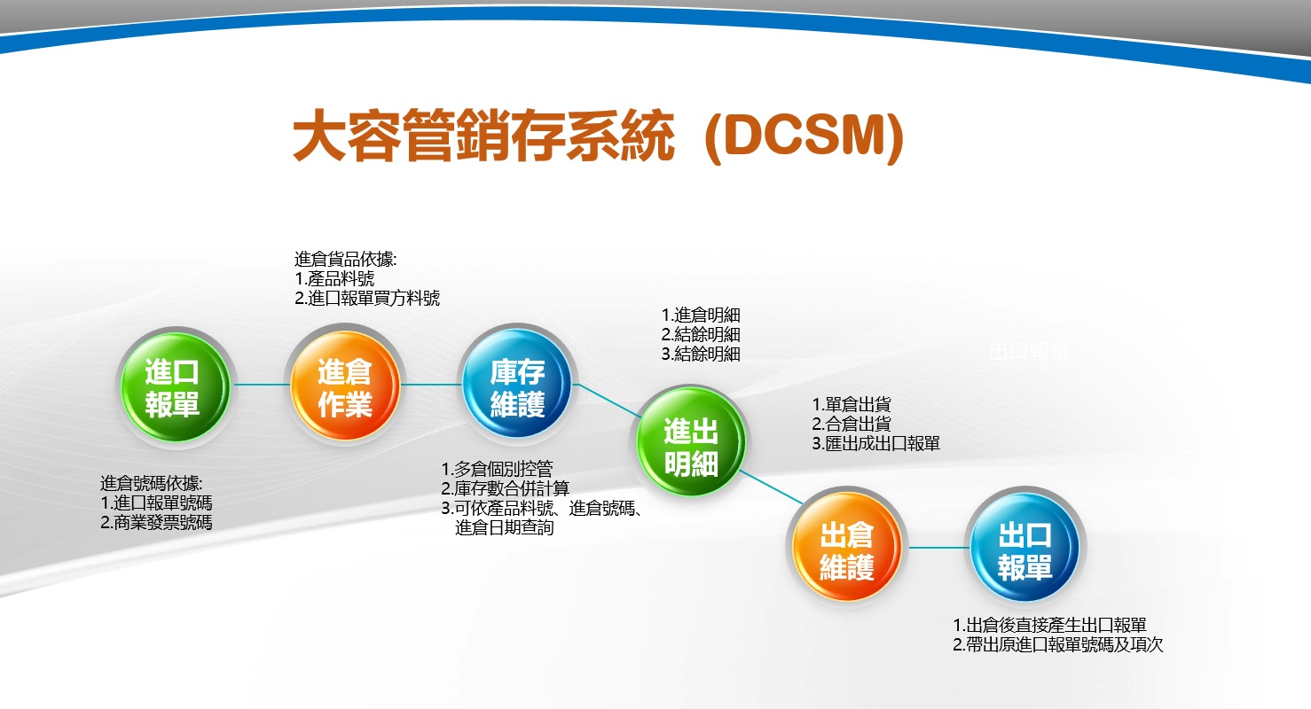 大容電腦股份有限公司